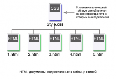  CSS.  CSS